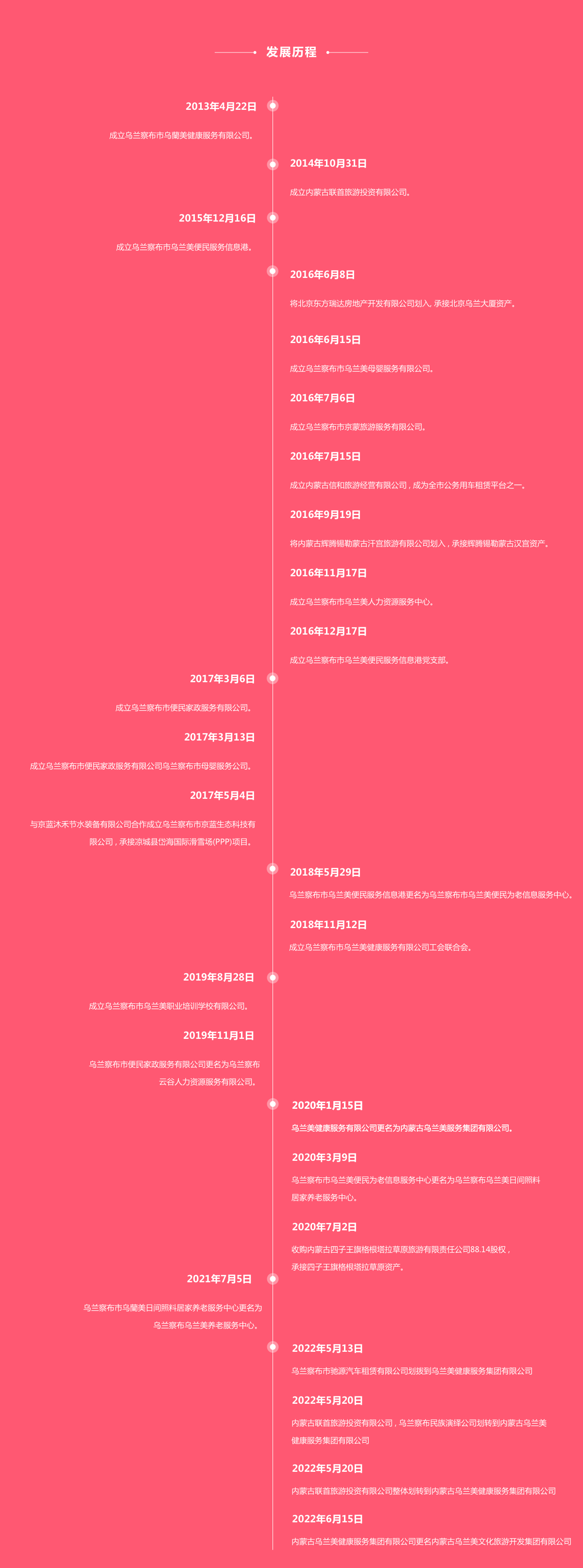 發展歷程.png